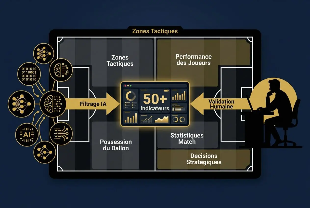 Diagramme tactique de football avec zones, indicateurs et flux de données sur écran central; silhouette analysant les statistiques et les cotes. Mot-clé intégré: comment faire des pronostics football.