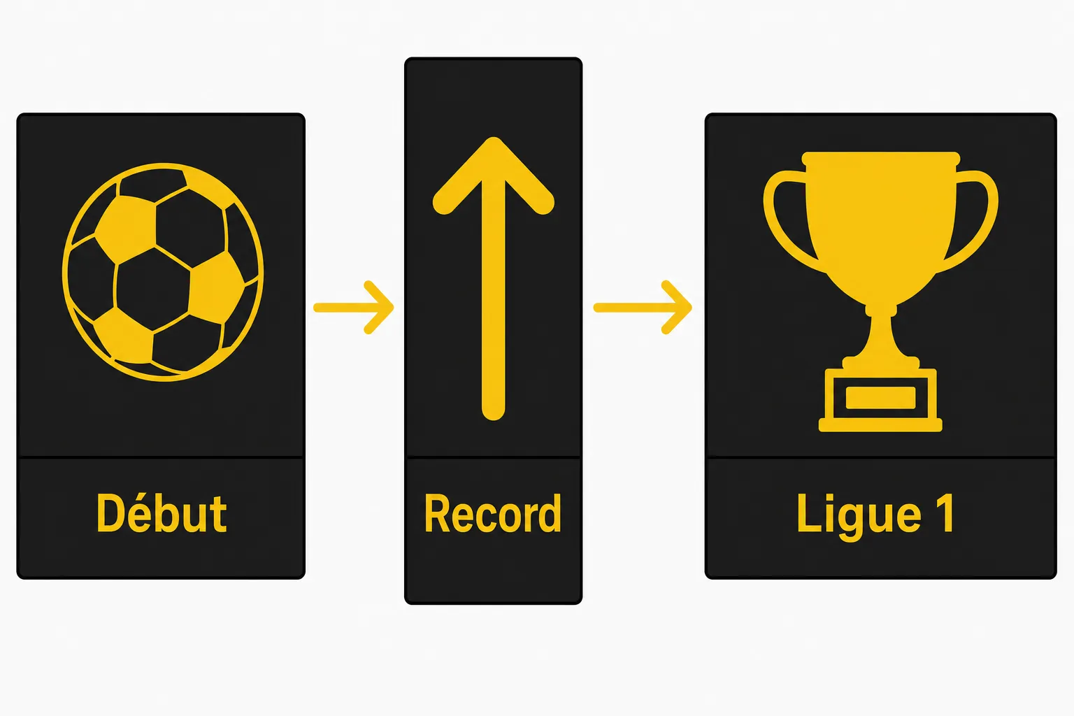 Les nouvelles pépites de ligue 1 : schéma montrant Début → Record → Ligue 1 avec ballon, flèche et trophée.