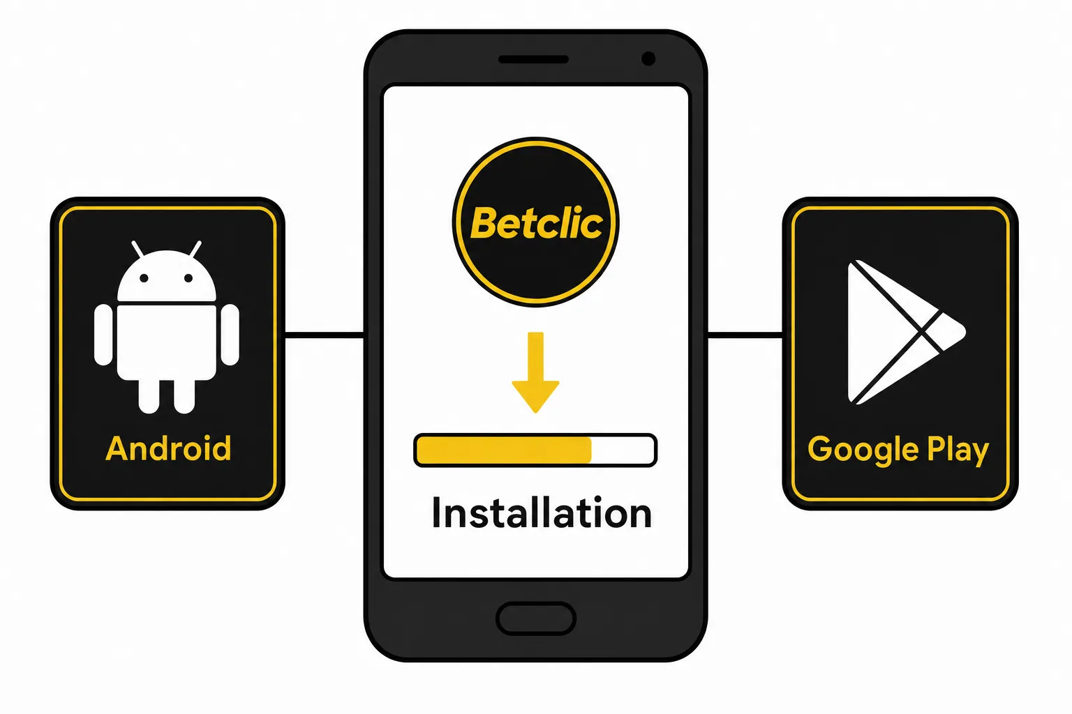 Comment avoir Betclic sur iPhone : installation de l’appli Betclic sur Android via Google Play et téléchargement sur iPhone