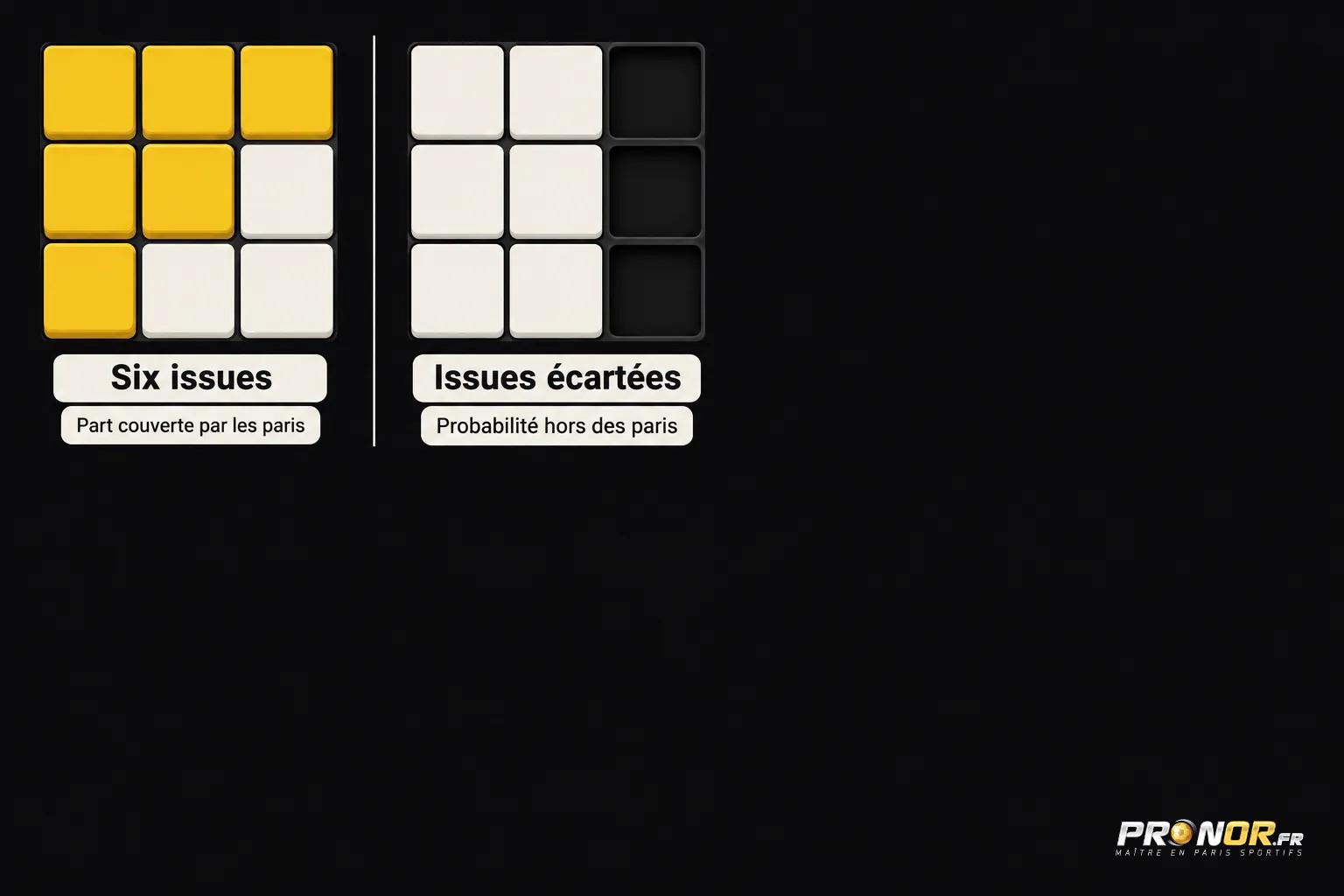 Deux ensembles de carreaux jaunes et blancs sur fond noir, l’un intitulé Six issues et l’autre Issues écartées.