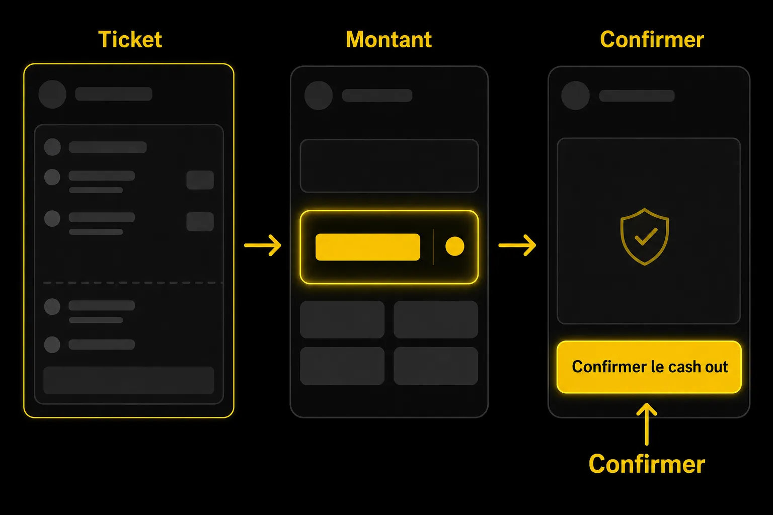 Diag. tutos Betclic: trois étapes du cash out : Ticket, Montant et Confirmer, avec bouton “Confirmer le cash out” en jaune.