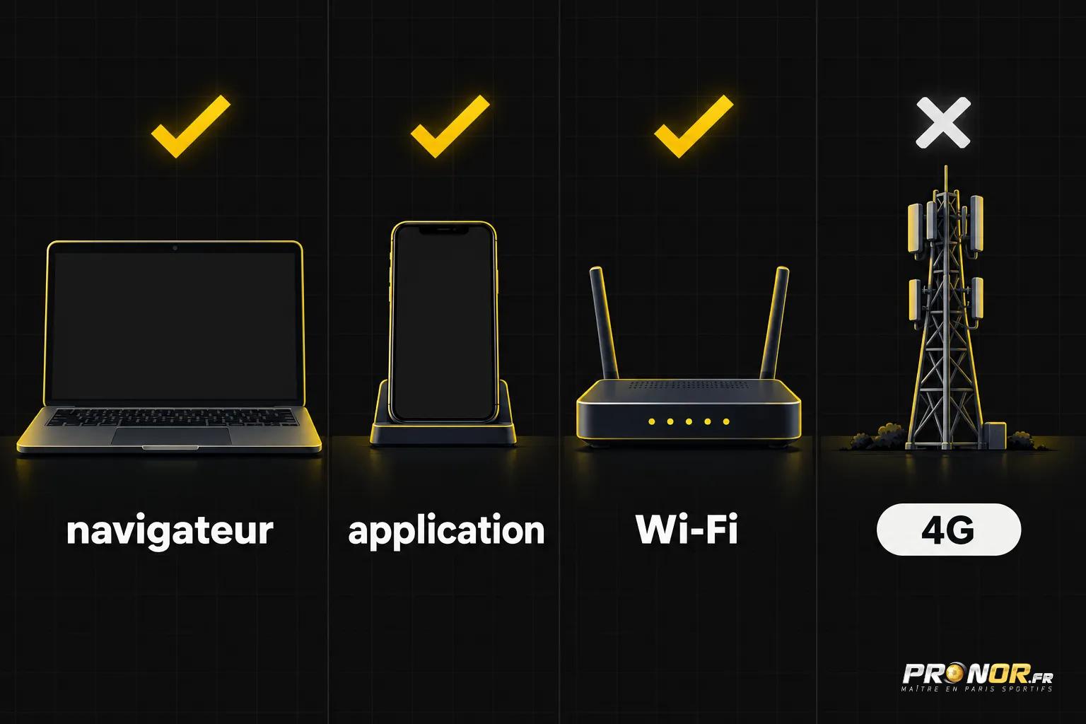 Illustration montrant quatre icônes et appareils: un ordinateur portable étiqueté trajet navigateur, un smartphone sur un